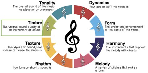 tone color definition in music: exploring the nuances of timbre and its significance in musical expression